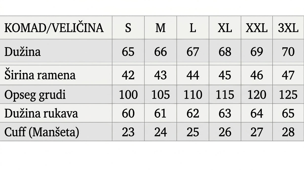 Vodič za veličine