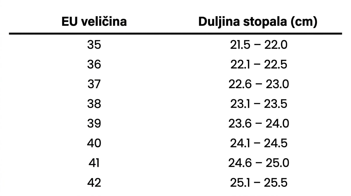 Vodič za veličine