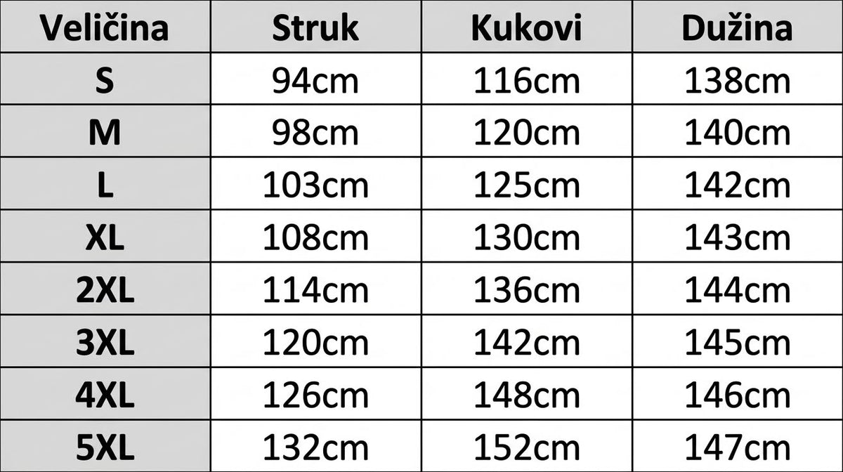 Vodič za veličine