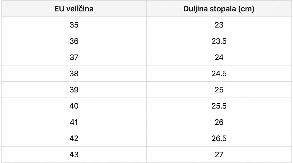 Vodič za veličine