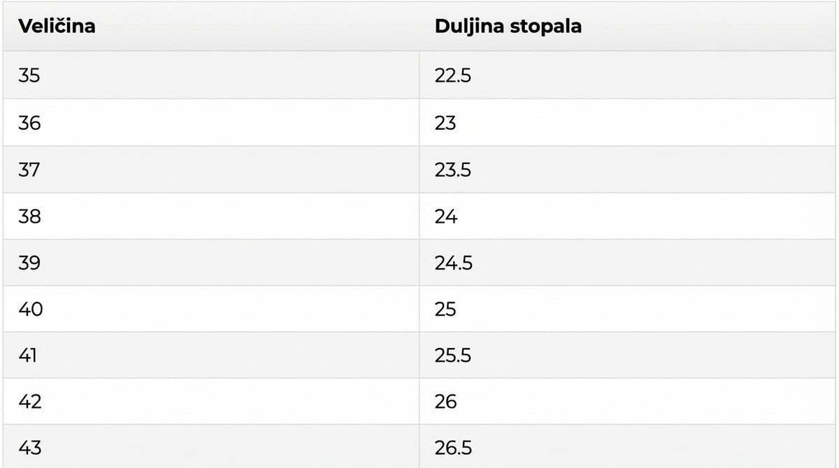 Vodič za veličine