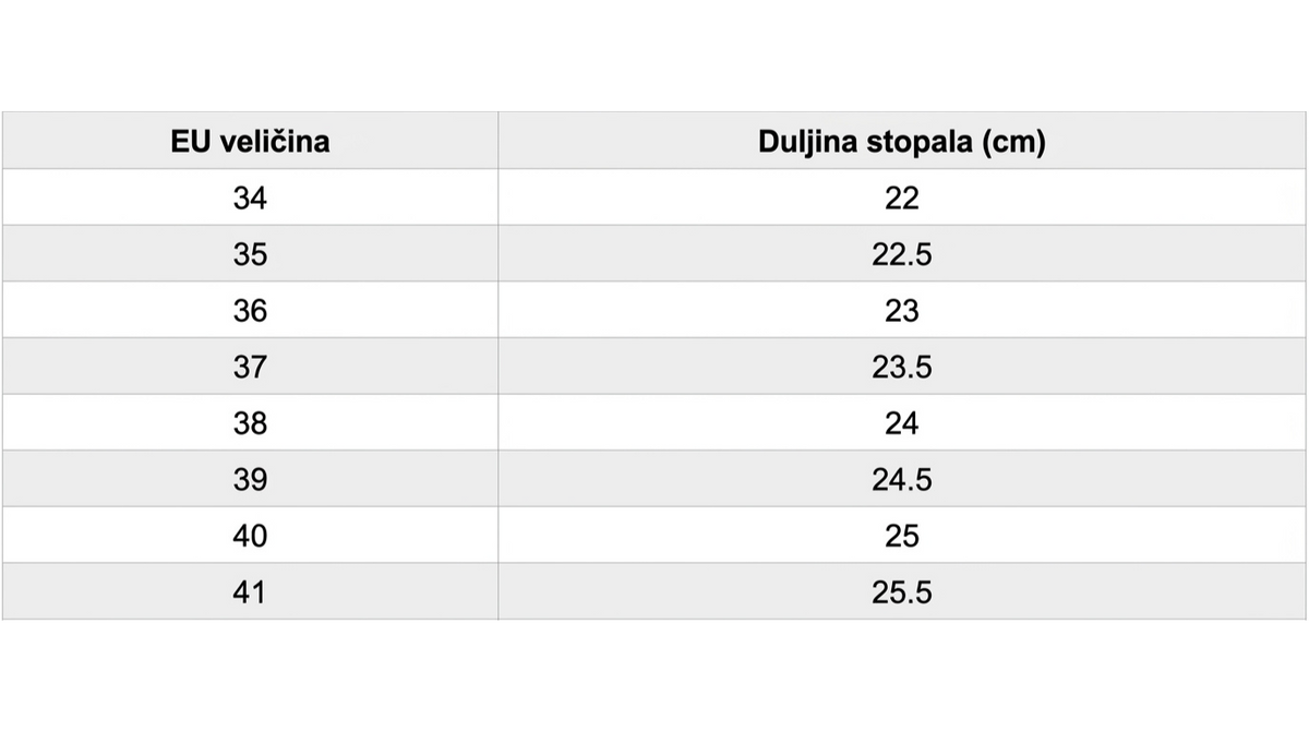 Vodič za veličine