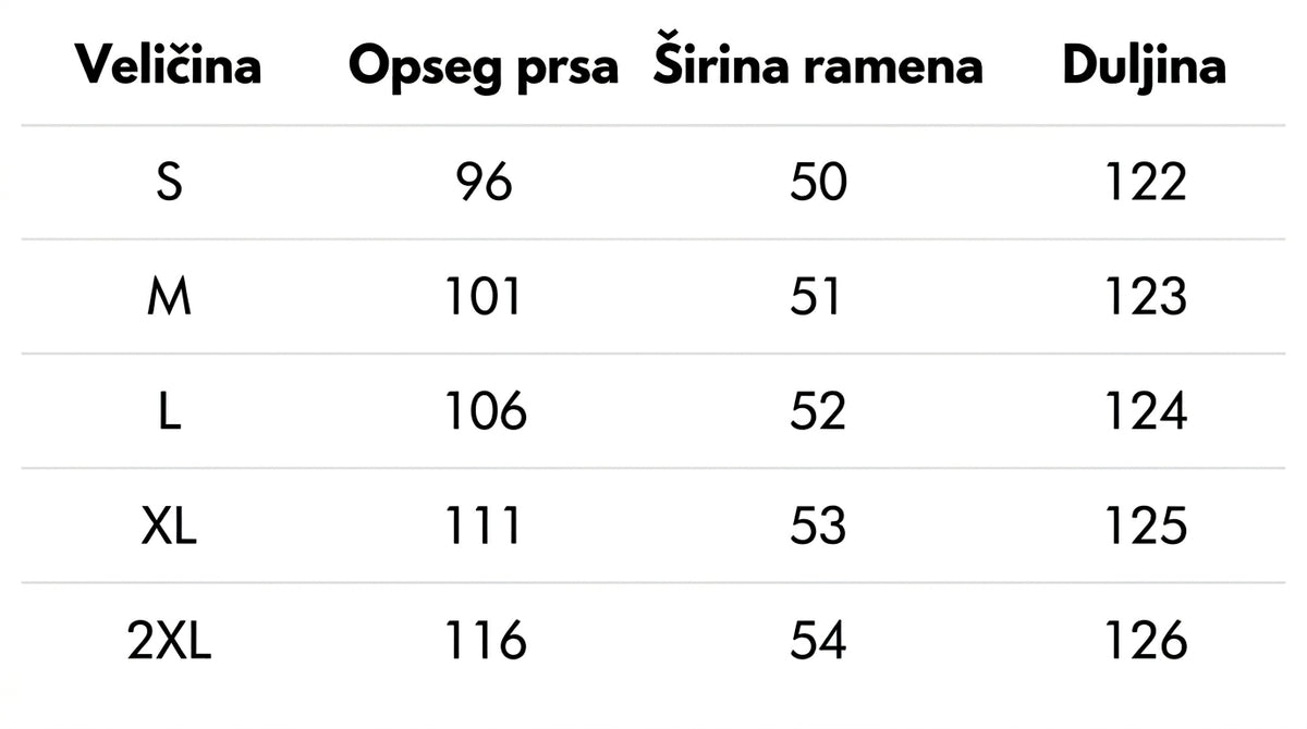 Vodič za veličine
