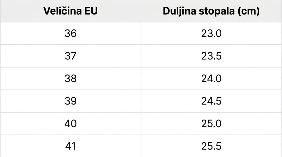 Vodič za veličine