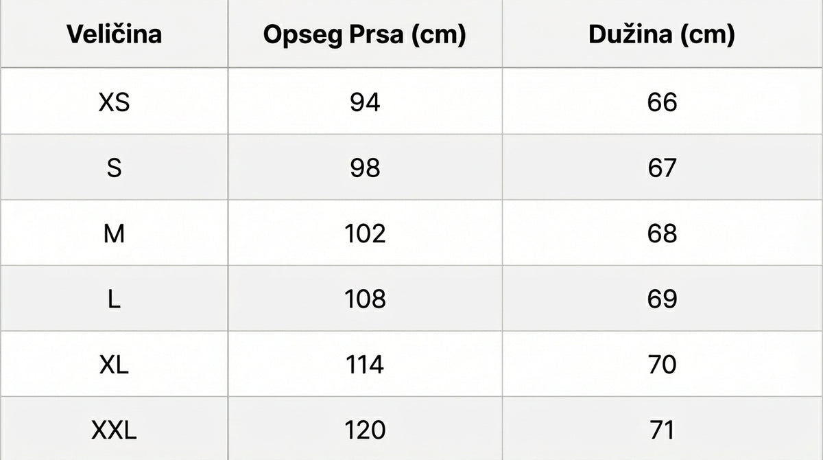 Vodič za veličine