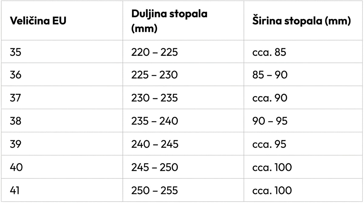 Vodič za veličine