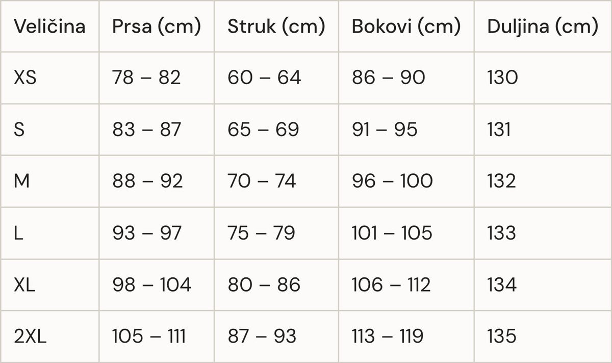 Vodič za veličine