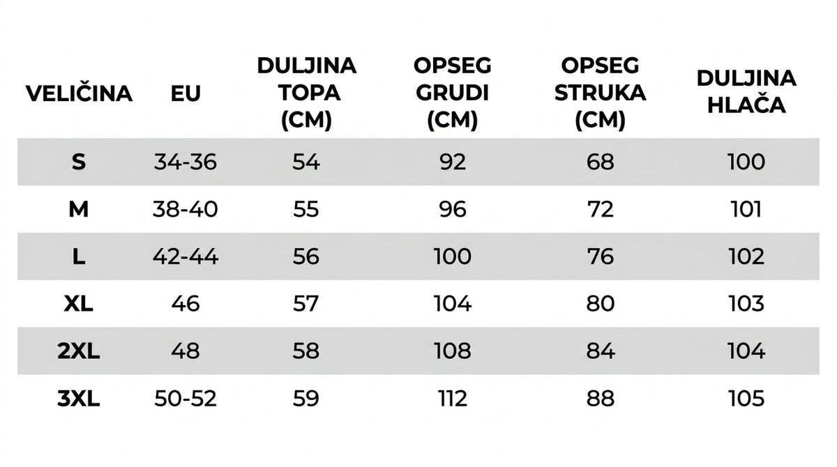 Vodič za veličine