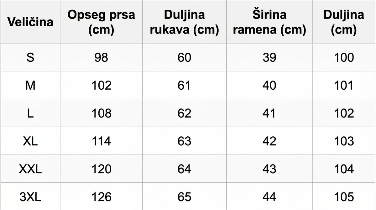 Vodič za veličine