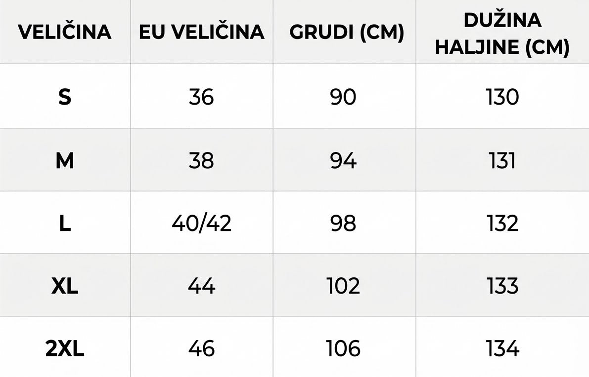 Vodič za veličine