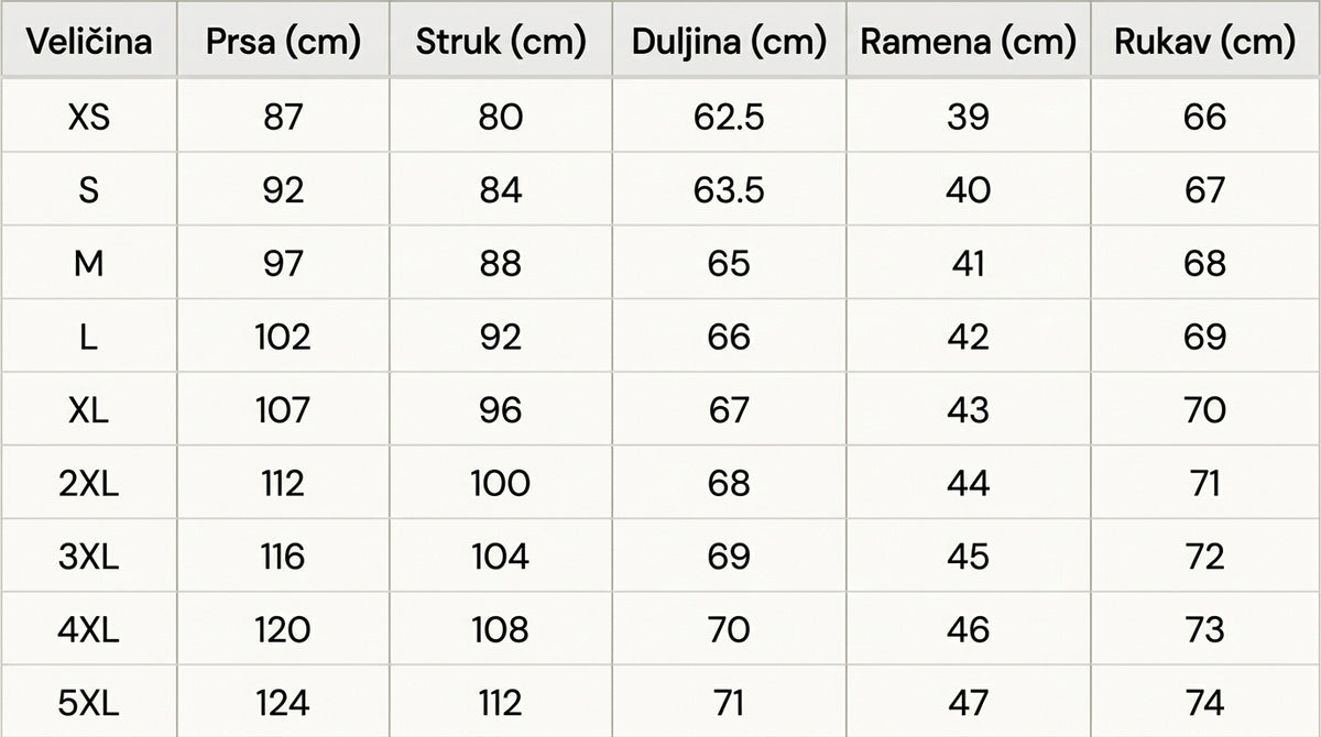 Vodič za veličine
