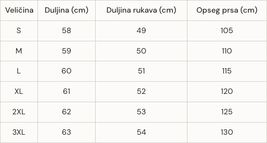 Vodič za veličine